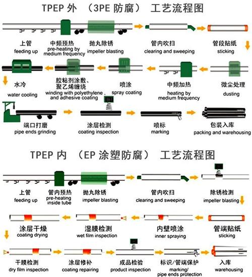 加强级TPEP防腐钢管 守护管线安全的坚实屏障